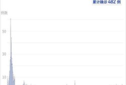 深圳最新疫情新爆料,多区域现新增病例，防控措施升级中
